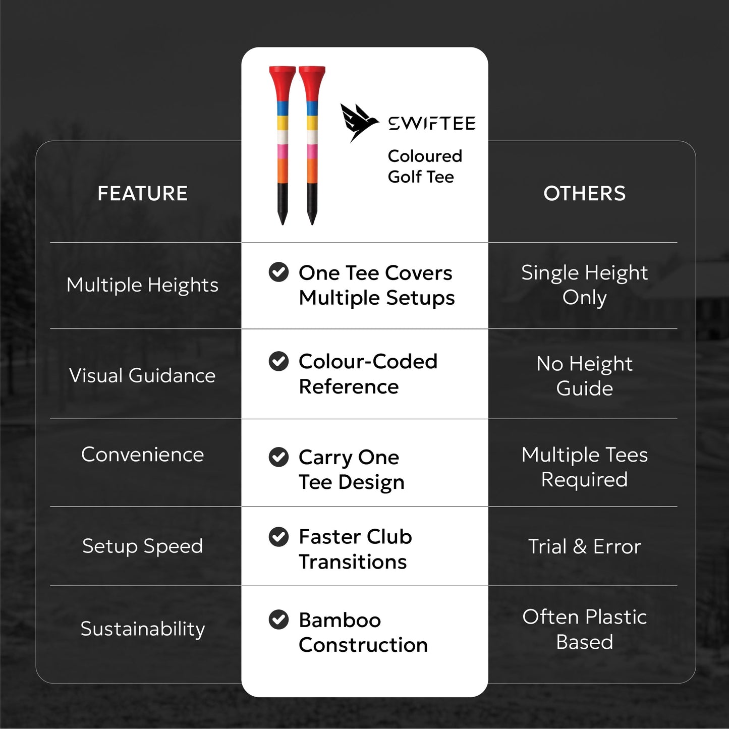 SWIFTEE Rainbow Golf Tees | Colour Coded Bamboo Golf Tees with Castle Tee Height References | Multi Height Golf Tee for Driver, Hybrid & Iron Shots | One Tee Zero Guesswork