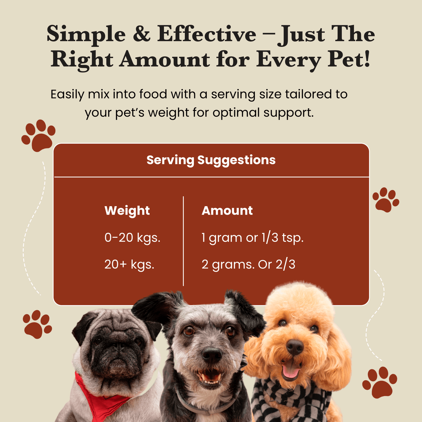 Mushroom Blend - Veterinarian formulated supplement for Dogs and Cats