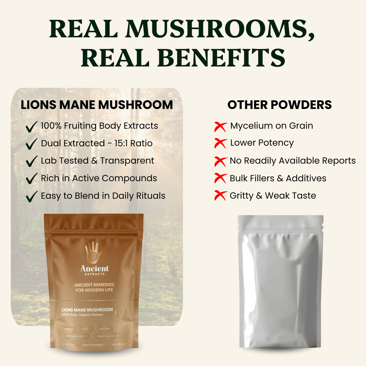 Lion's Mane Mushroom Extract Powder - 30% Beta-glucan (60g)