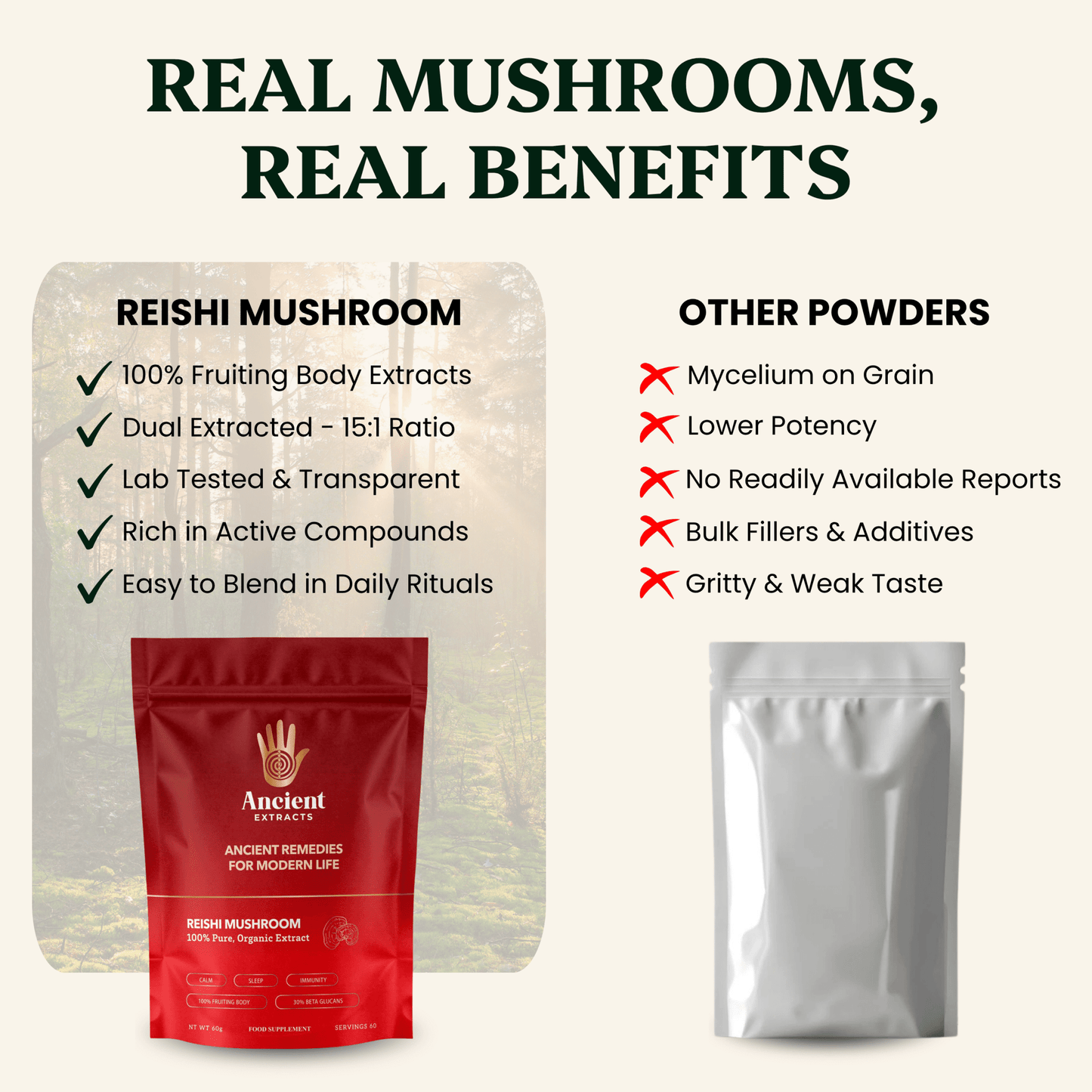 Reishi Mushroom Extract Powder - 30% Beta-glucan (60g)