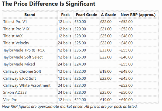 Used Golf Balls vs New: Are They Worth It?