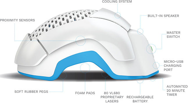 Theradome LH80 PRO – 80 Diode Laser Hair Therapy Helmet