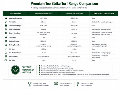 PREMIUM STRIKE TURF + (TRI-COLOUR)
