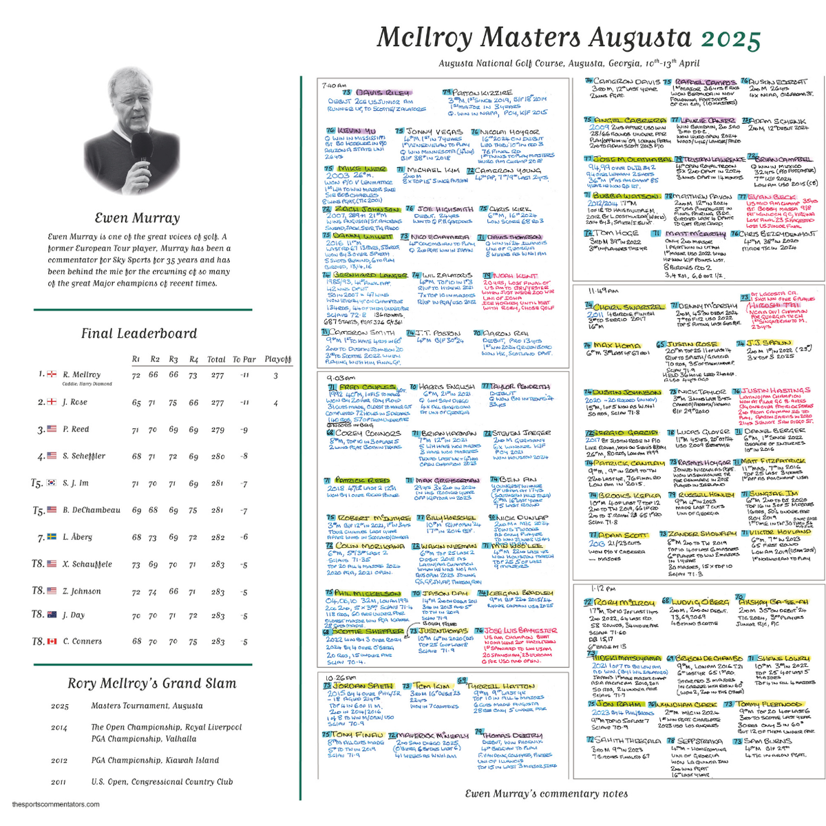 Masters Apr 2025 - Ewen Murray