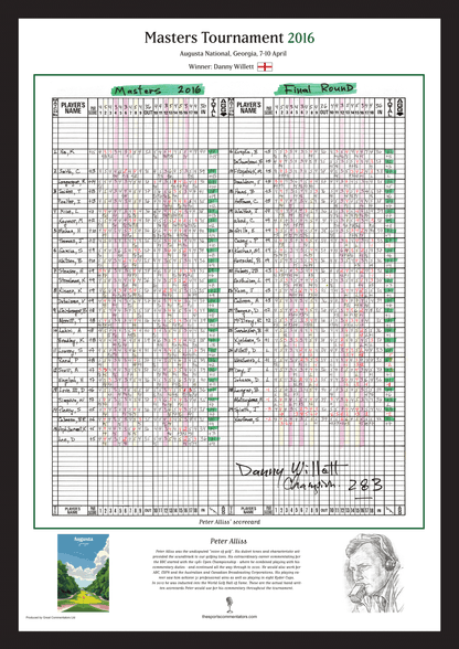 Willett, Masters Apr 2016 - Peter Alliss