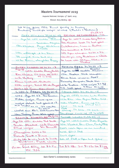 McIlroy, Masters Apr 2025 - Iain Carter