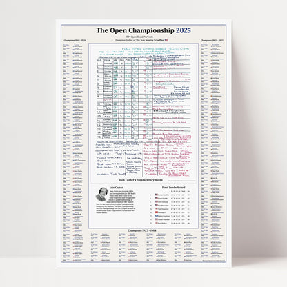Open Championship Jul 2025 - Iain Carter