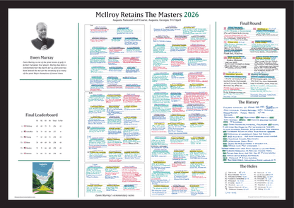 McIlroy, Masters Apr 2026 - Ewen Murray
