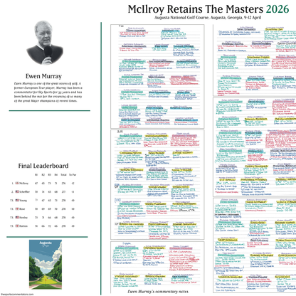 McIlroy, Masters Apr 2026 - Ewen Murray