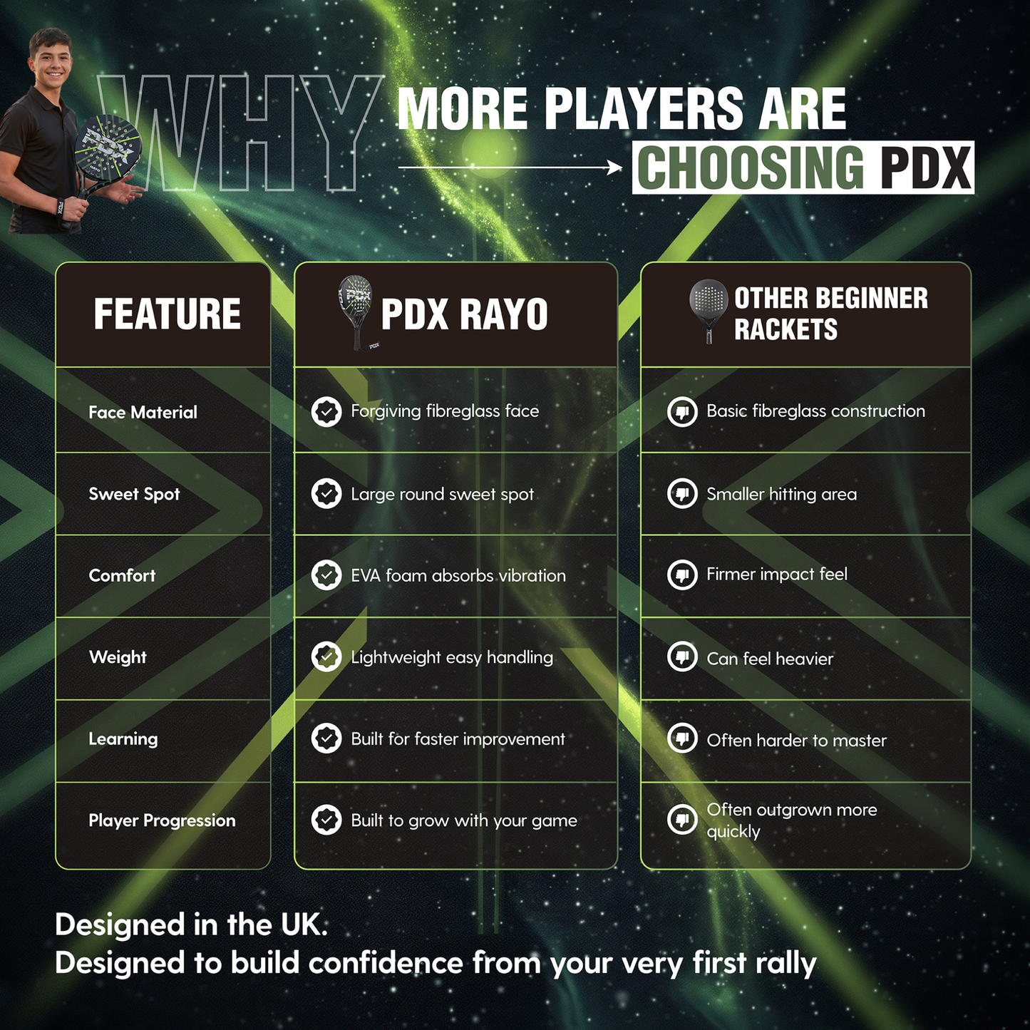 PDX Rayo Beginner Padel Racket | Complimentary Racket Carrier Bag | 30% Carbon 70% Fibreglass | 355g Round | Control