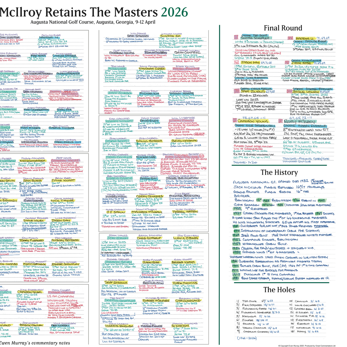 McIlroy, Masters Apr 2026 - Ewen Murray