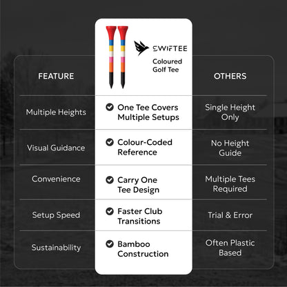 SWIFTEE Rainbow Golf Tees | Colour Coded Bamboo Golf Tees with Castle Tee Height References | Multi Height Golf Tee for Driver, Hybrid & Iron Shots | One Tee Zero Guesswork