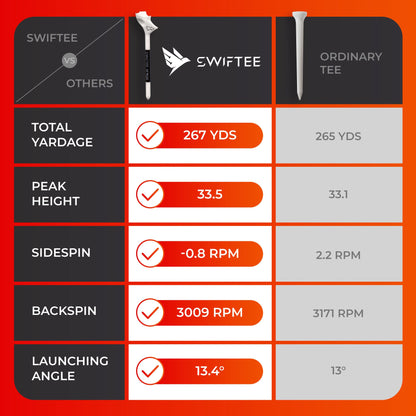 SWIFTEE 10 pack of Orange Premium 10 Degree  83mm Golf Tees