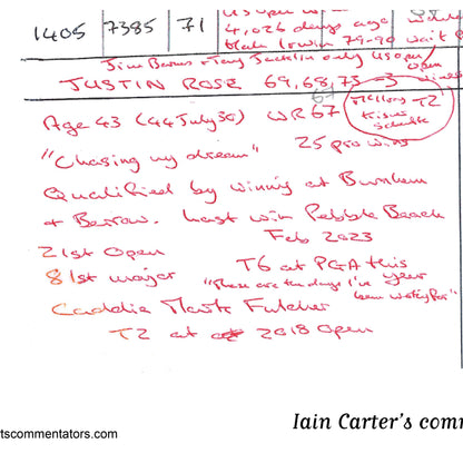 Open Championship Jul 2024 - Iain Carter
