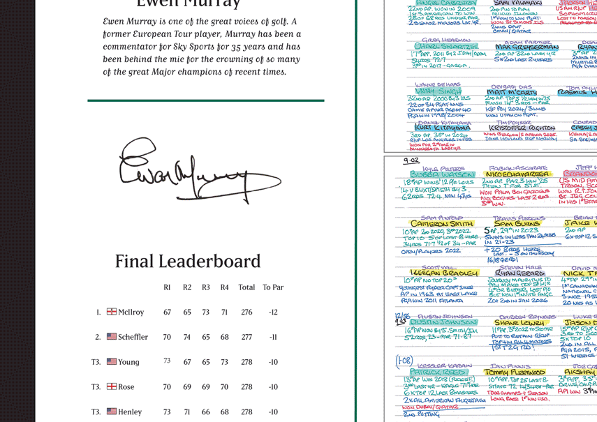 McIlroy, Masters Apr 2026 - Ewen Murray