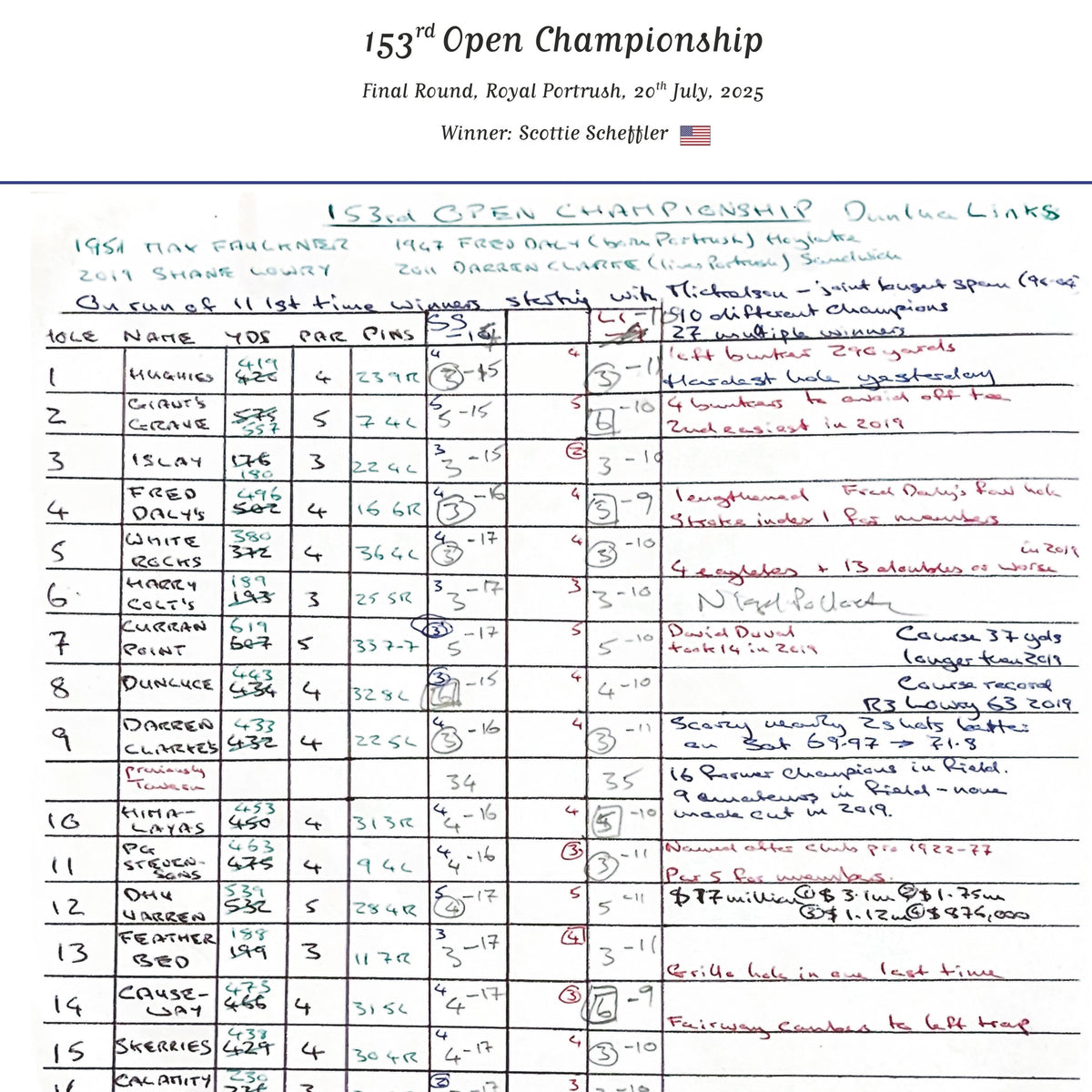 Open Championship Jul 2025 - Iain Carter