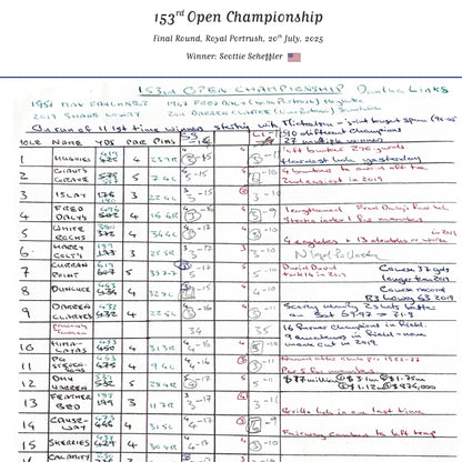 Open Championship Jul 2025 - Iain Carter
