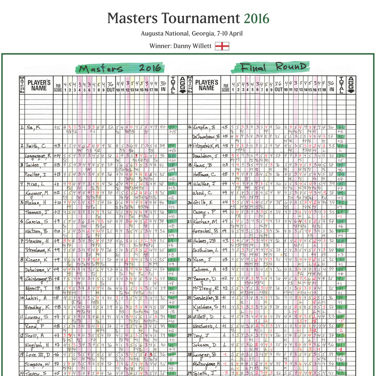 Willett, Masters Apr 2016 - Peter Alliss