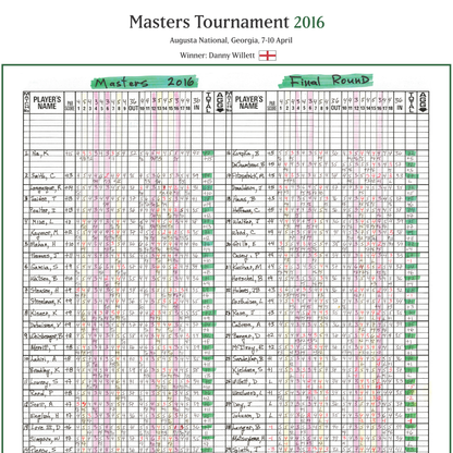 Willett, Masters Apr 2016 - Peter Alliss