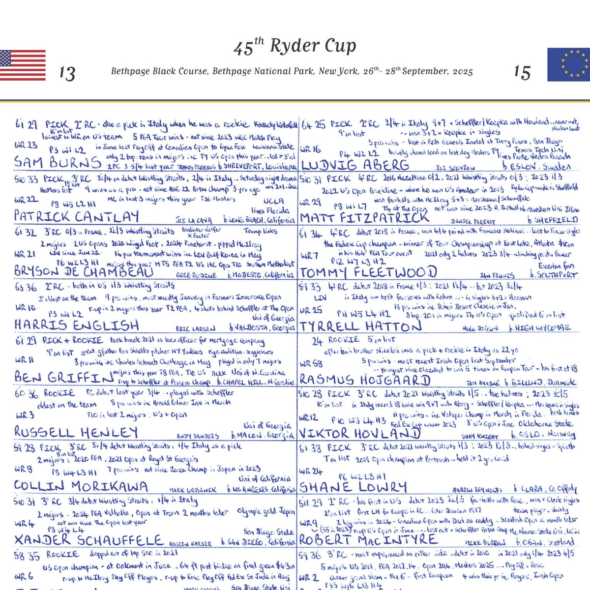Ryder Cup Sep 2025 - John Murray