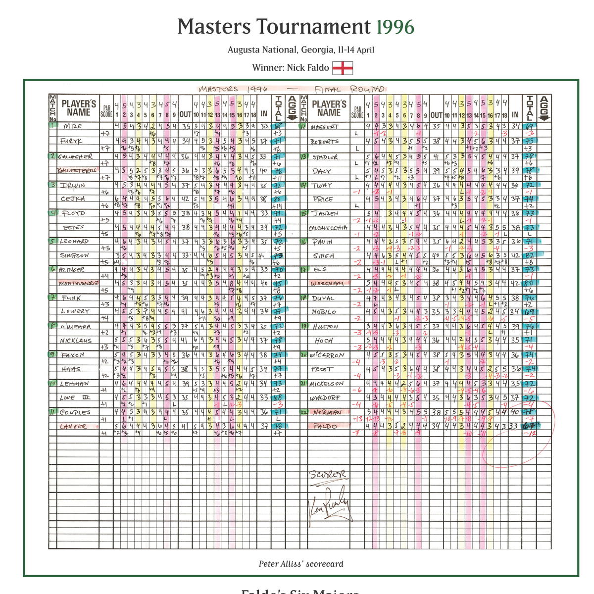 Faldo, Masters Apr 1996 - Peter Alliss