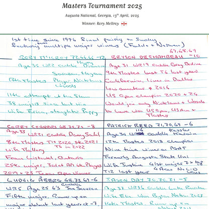 McIlroy, Masters Apr 2025 - Iain Carter