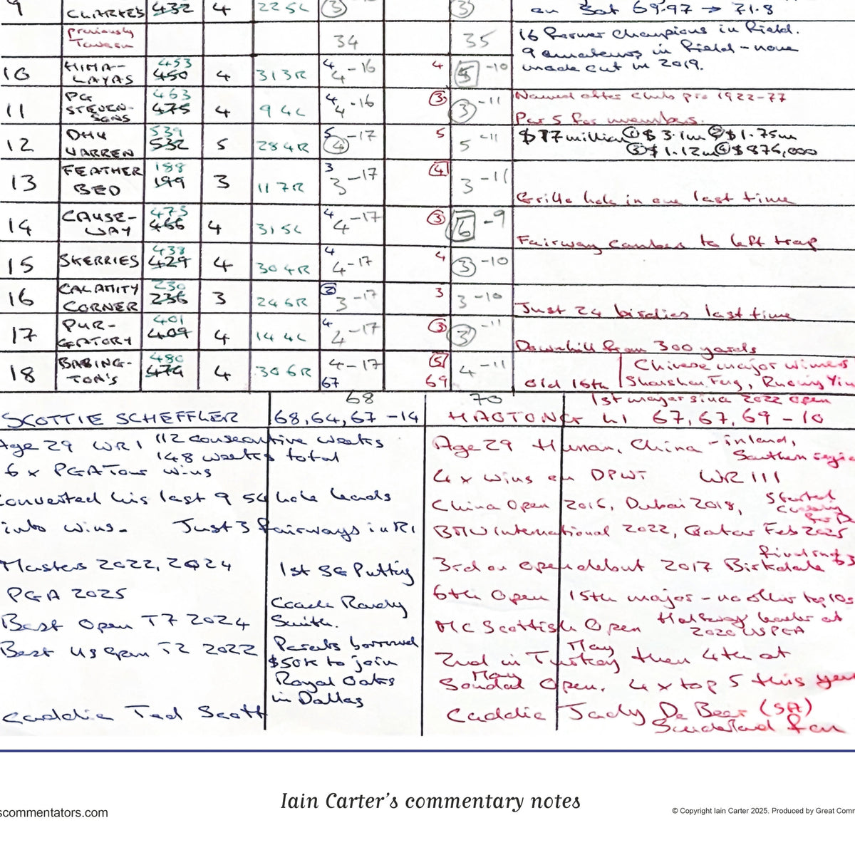 Open Championship Jul 2025 - Iain Carter
