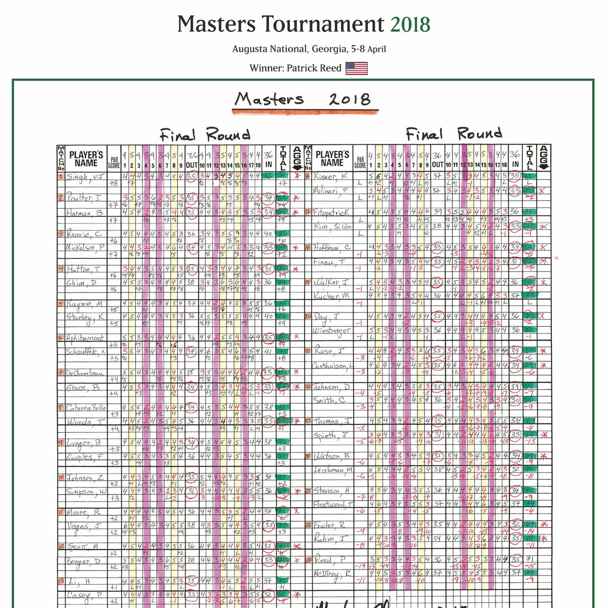 Reed, Masters, Augusta Apr 2018 - Peter Alliss