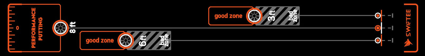 SWIFTEE 3m Golf Putting Mat Straight Line Trainer Distance Target Practice Training Aid Free Delivery