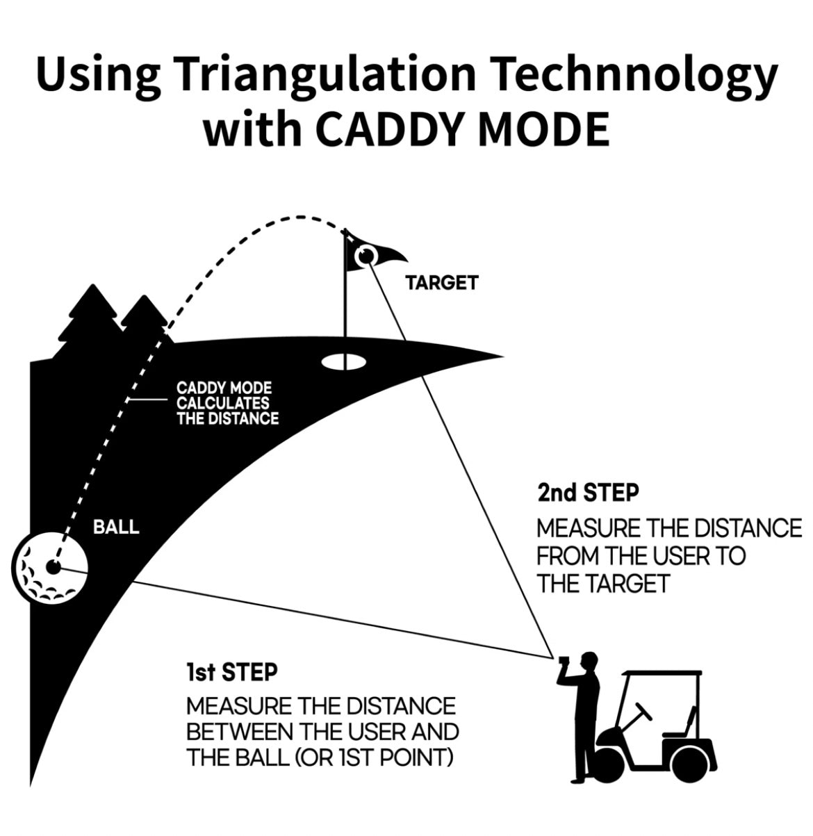 CaddyTalk CUBE Laser Rangefinder (Case Included: Black & White Pouch Available ) - Free 1-2 Day UK Delivery! - Golf Store UK